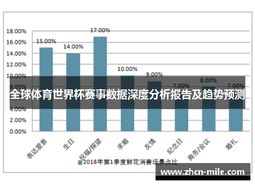 全球体育世界杯赛事数据深度分析报告及趋势预测