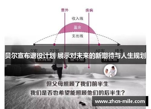 贝尔宣布退役计划 展示对未来的新期待与人生规划