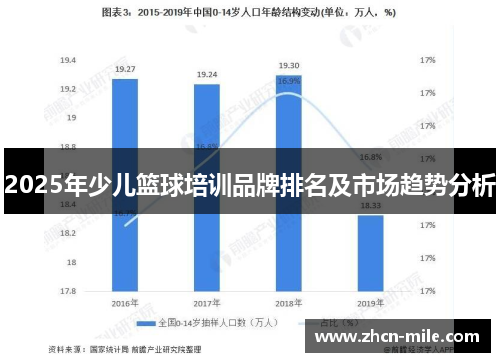 2025年少儿篮球培训品牌排名及市场趋势分析