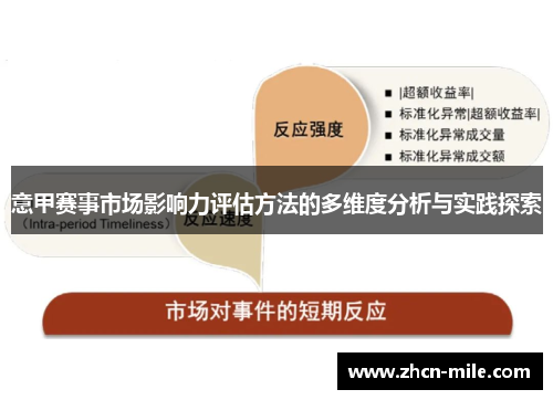 意甲赛事市场影响力评估方法的多维度分析与实践探索