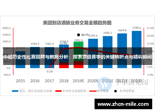 中超历史性比赛回顾与数据分析：探索顶级赛事的关键转折点与精彩瞬间