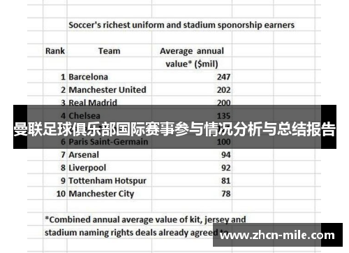 曼联足球俱乐部国际赛事参与情况分析与总结报告