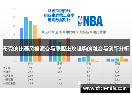 布克的比赛风格演变与联盟进攻趋势的融合与创新分析