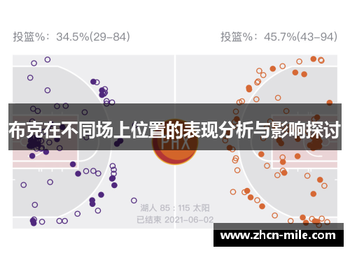 布克在不同场上位置的表现分析与影响探讨