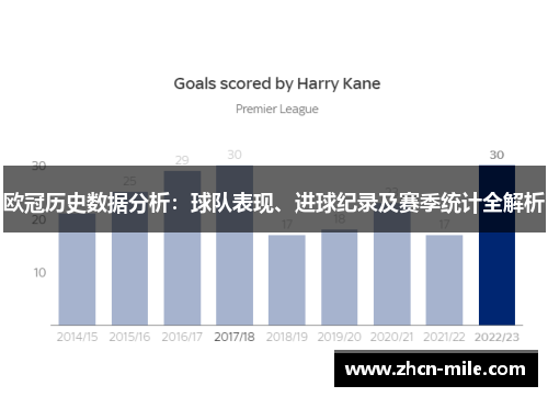 欧冠历史数据分析：球队表现、进球纪录及赛季统计全解析
