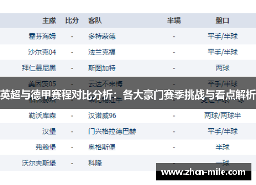 英超与德甲赛程对比分析：各大豪门赛季挑战与看点解析