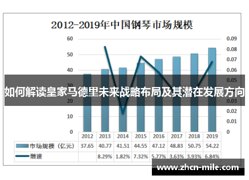 如何解读皇家马德里未来战略布局及其潜在发展方向
