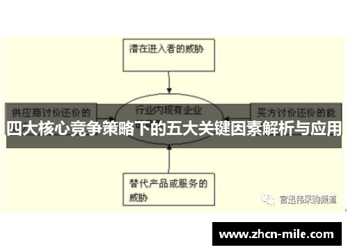 四大核心竞争策略下的五大关键因素解析与应用
