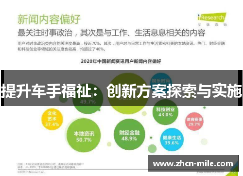 提升车手福祉：创新方案探索与实施