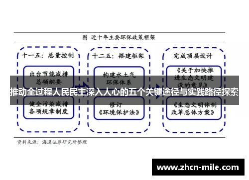 推动全过程人民民主深入人心的五个关键途径与实践路径探索