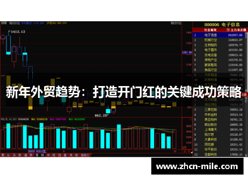 新年外贸趋势：打造开门红的关键成功策略