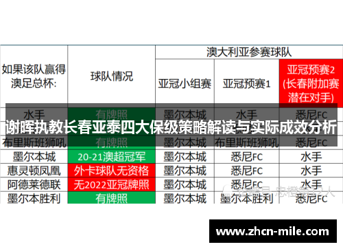 谢晖执教长春亚泰四大保级策略解读与实际成效分析