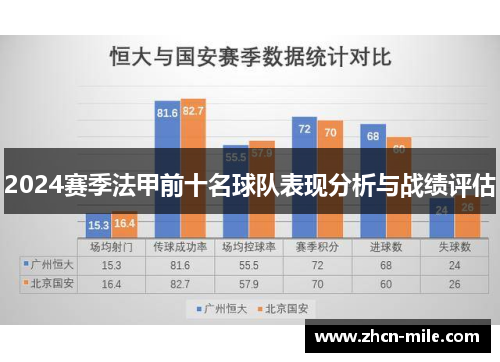 2024赛季法甲前十名球队表现分析与战绩评估