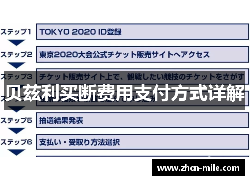贝兹利买断费用支付方式详解