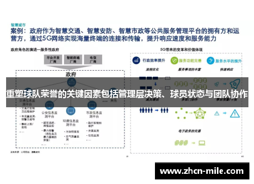 重塑球队荣誉的关键因素包括管理层决策、球员状态与团队协作