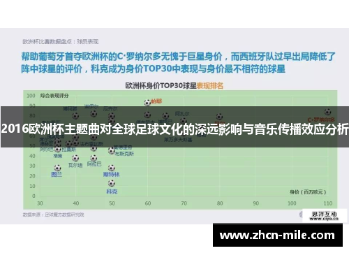 2016欧洲杯主题曲对全球足球文化的深远影响与音乐传播效应分析