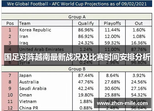 国足对阵越南最新战况及比赛时间安排分析