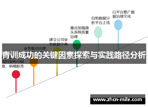 青训成功的关键因素探索与实践路径分析